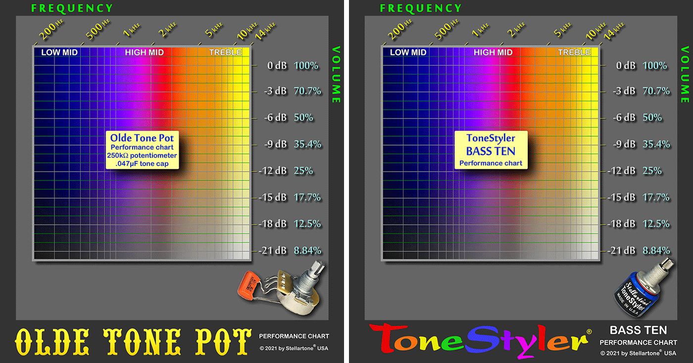 ToneStyler_vs_Tone_Pot_1400px